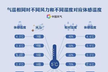 https://www.bboo5.org/post/38.html|地暖知识