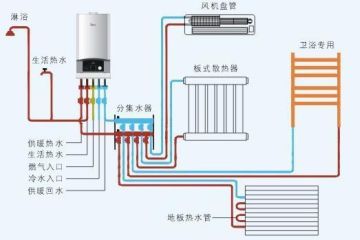 https://www.bboo5.org/post/115.html|地暖知识