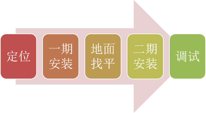 地暖(蘑菇板)