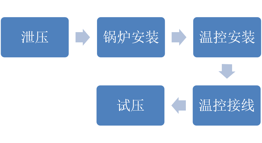 地暖(蘑菇板)