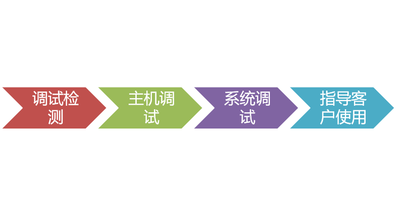 地暖(蘑菇板)
