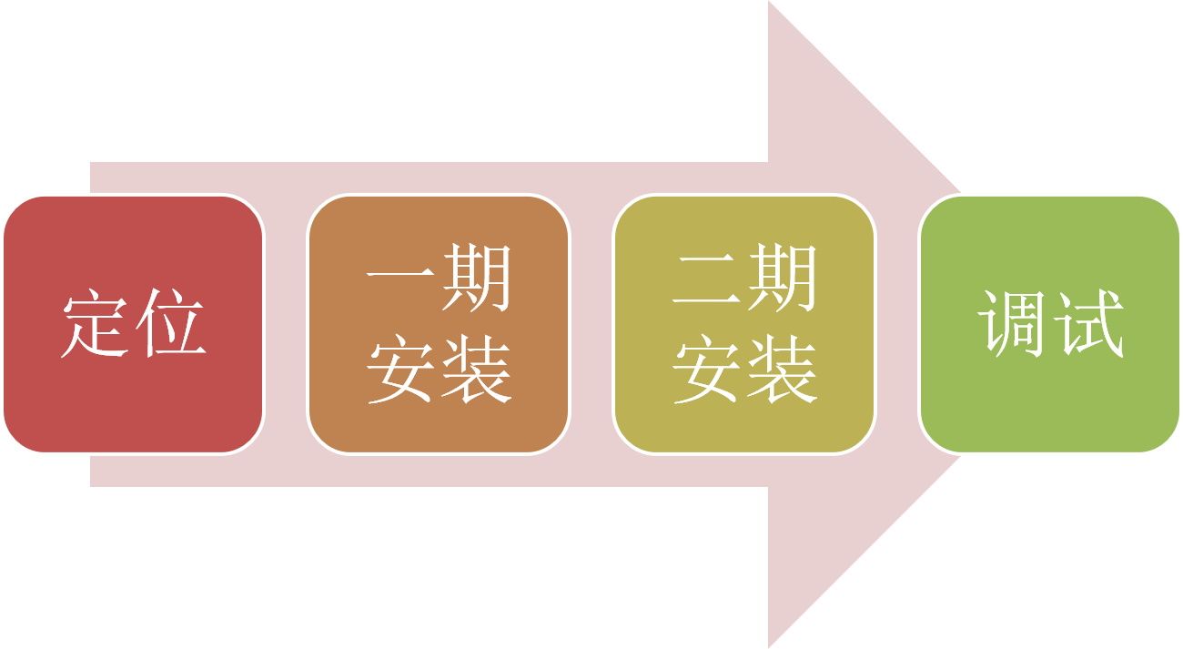 暗装暖气片 暗装暖气片