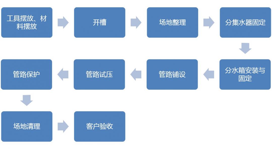 暗装暖气片 暗装暖气片