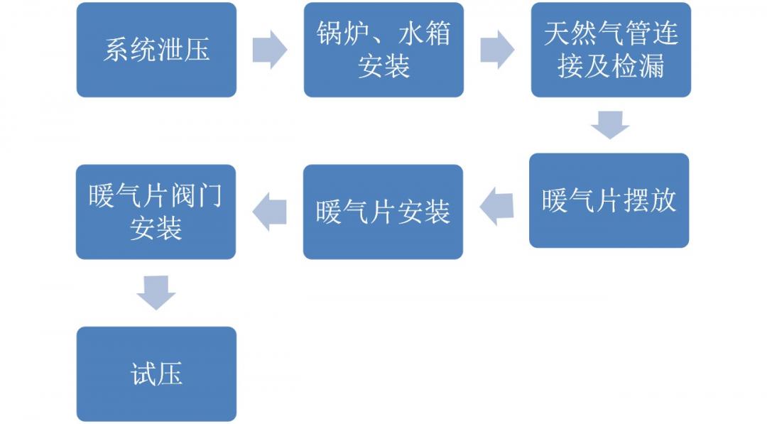 暗装暖气片 暗装暖气片