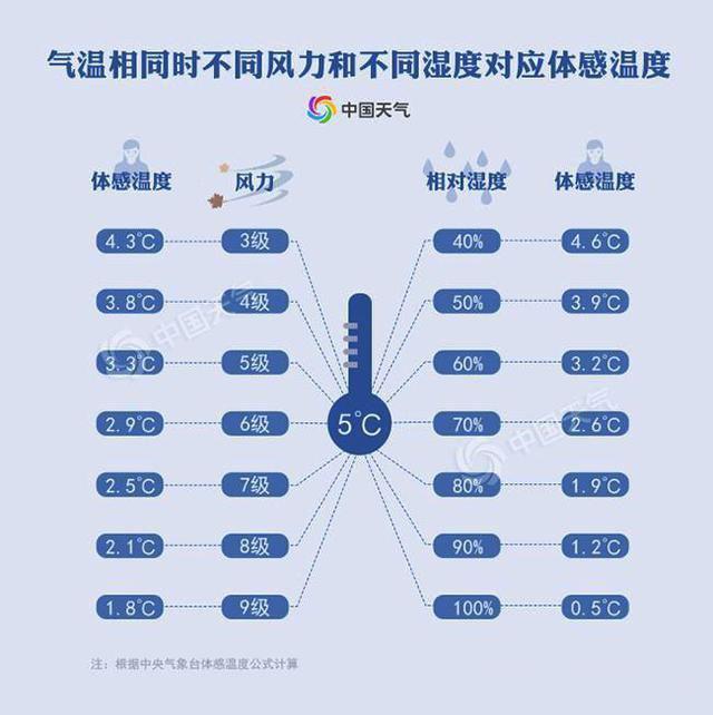 成都地区为什么有必要安装暖气?博宸暖通总结5个原因 成都地区为什么有必要安装暖气?博宸暖通总结5个原因