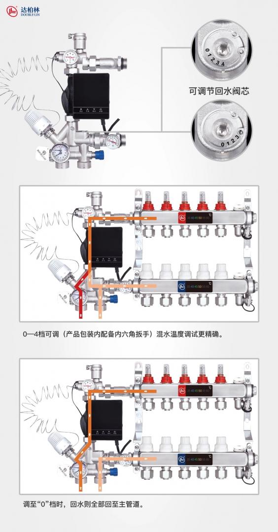 集中供暖需要加装混水装置,那独立供暖需要加装混水装置吗? 集中供暖需要加装混水装置,那独立供暖需要加装混水装置吗?