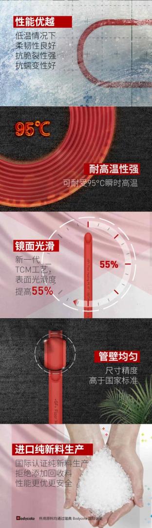 品牌介绍------(GF)乔治费歇尔 品牌介绍------(GF)乔治费歇尔