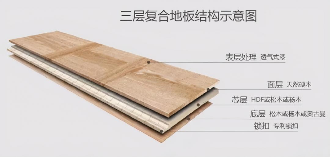 装修时有地暖的屋子应该考虑哪种类型的木地板呢?纯实木、复合地板、强化地板优缺点分析 装修时有地暖的屋子应该考虑哪种类型的木地板呢?纯实木、复合地板、强化地板优缺点分析
