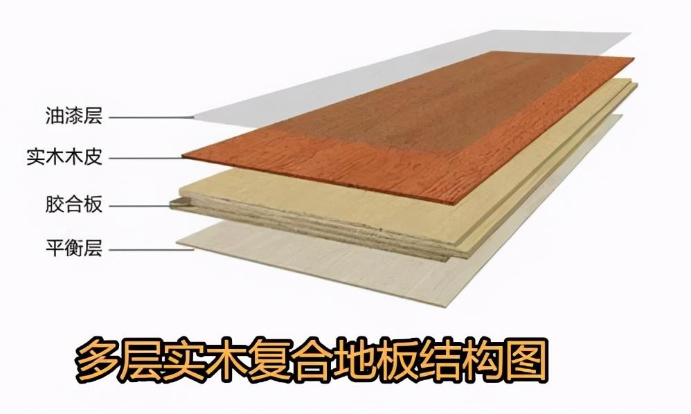 装修时有地暖的屋子应该考虑哪种类型的木地板呢?纯实木、复合地板、强化地板优缺点分析 装修时有地暖的屋子应该考虑哪种类型的木地板呢?纯实木、复合地板、强化地板优缺点分析