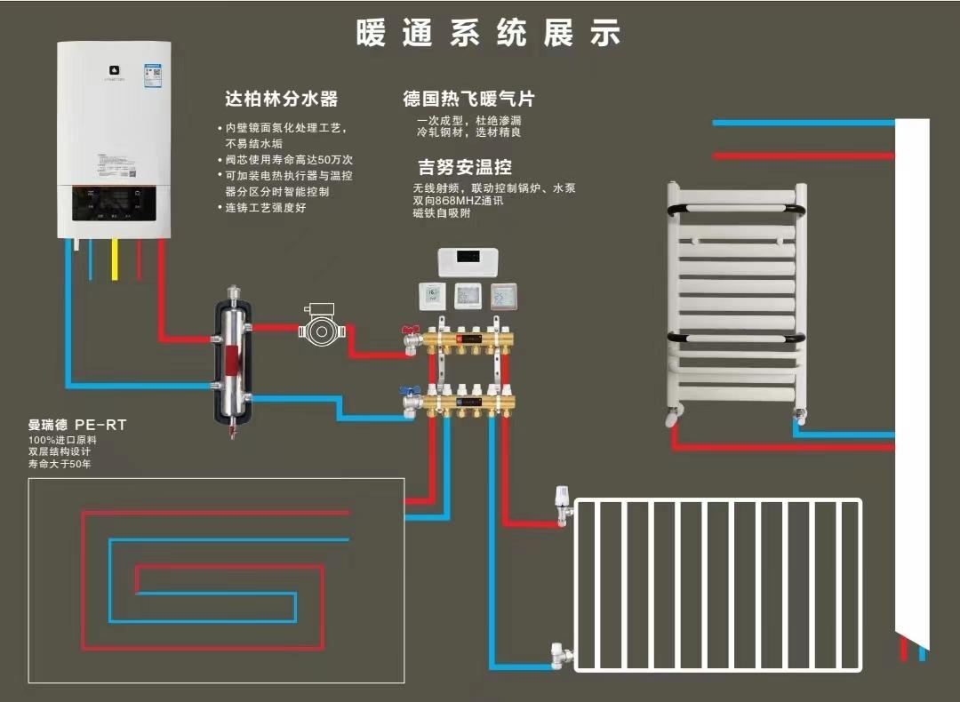 地暖为什么一定要装中控系统？