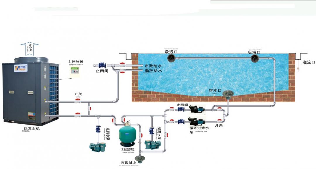 水产养殖场如何供暖？鱼虾水产养殖场节能供暖方案之空气源热泵系统