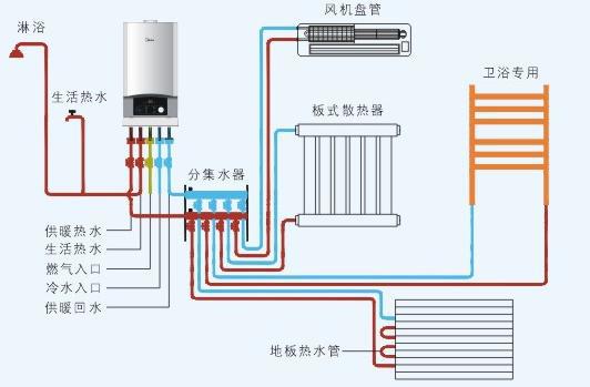 冬季采暖如何选择壁挂炉？板换式壁挂炉与套管式壁挂炉的区别？